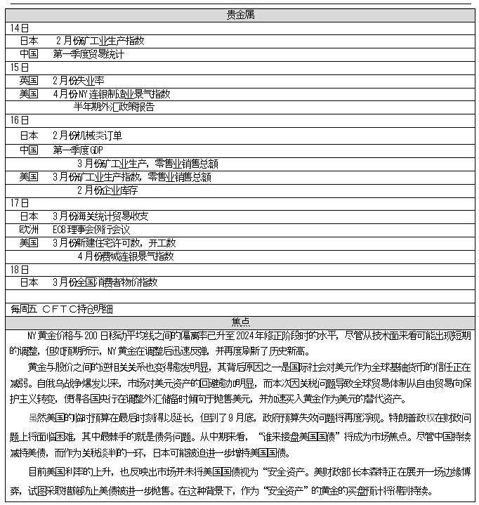 世界
商品周评4月14日