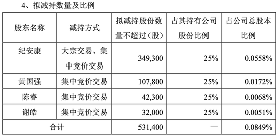 毛利率崩盘后，松芝股份“违规披露”“高管精准减持计划	”又补一刀丨大A避雷针