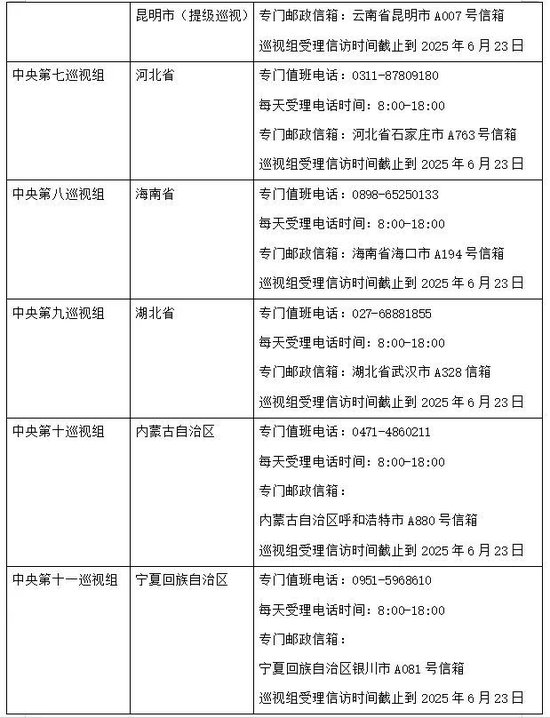 16个中央巡视组已全部进驻	，联络方式全公布