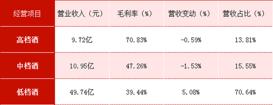顺鑫农业：毛利率持续下滑	，产品结构失衡，薄利死循环如何突围？