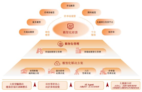 新股前瞻|轻资产+高毛利，科拓股份赴港IPO能否获市场青睐？