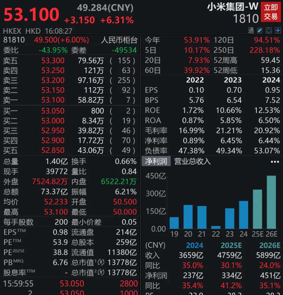 雷军职务有变	，小米汽车“智驾”更名为“辅助驾驶”