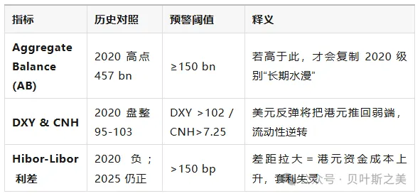 港币两轮“撞强方	”全景对照：2020 vs 2025