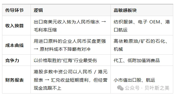 港币两轮“撞强方	”全景对照：2020 vs 2025