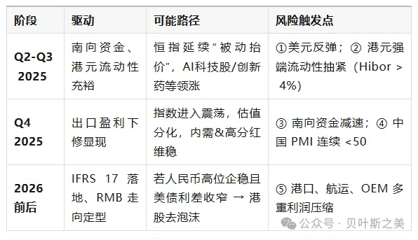 港币两轮“撞强方”全景对照：2020 vs 2025