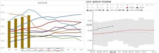 鸡蛋：短暂回稳	，难以改变宽松局面