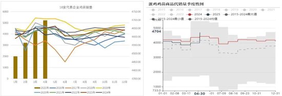 鸡蛋：短暂回稳	，难以改变宽松局面