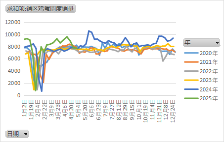 鸡蛋：短暂回稳，难以改变宽松局面