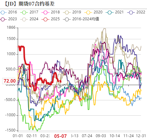 鸡蛋：短暂回稳，难以改变宽松局面