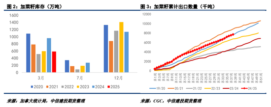 【菜系周报】2025年第83号公告发布，“内销”悬念再起
