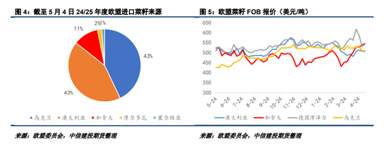 【菜系周报】2025年第83号公告发布，“内销”悬念再起