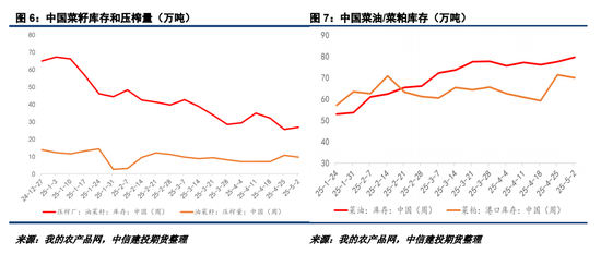 【菜系周报】2025年第83号公告发布	，“内销”悬念再起