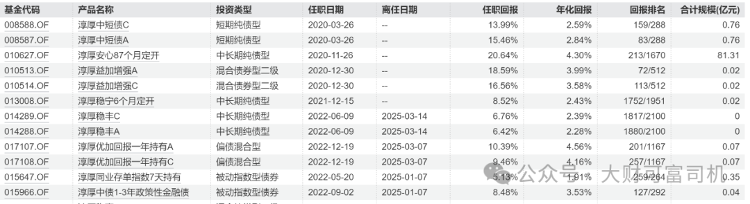 最美基金女神祁洁萍“不能有效履职”！内情曝光！