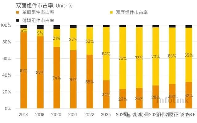 净利暴跌近30%，Q4更是全面雪崩，垄断半壁江山的龙头也扛不住了……