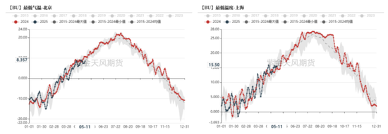 LPG：连跌五天	，关税缓和也救不了？