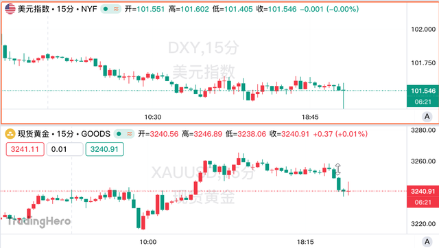 美国4月CPI意外降温，特朗普更有“借口	”催美联储降息了？