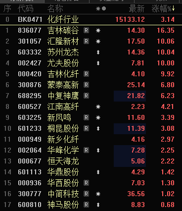 多只银行股	，历史新高！A股市值破10万亿元板块诞生