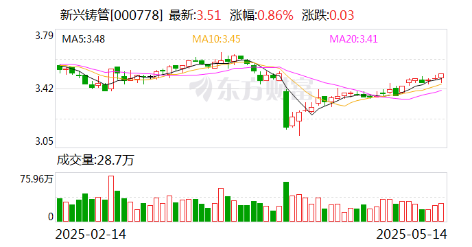 新兴铸管：公司不断加大铸管产品市场开拓力度，持续扩大市场份额