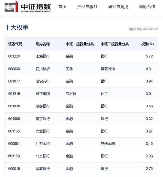 银行股涨太多，竟然被某个红利指数踢出了