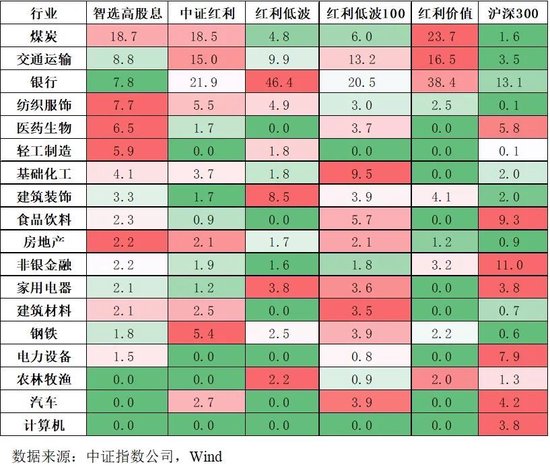 银行股涨太多	，竟然被某个红利指数踢出了
