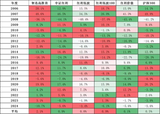 银行股涨太多，竟然被某个红利指数踢出了