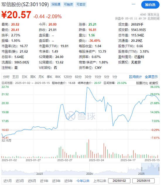 军信股份	，来自湖南长沙，宣布赴香港IPO，冲刺A+H