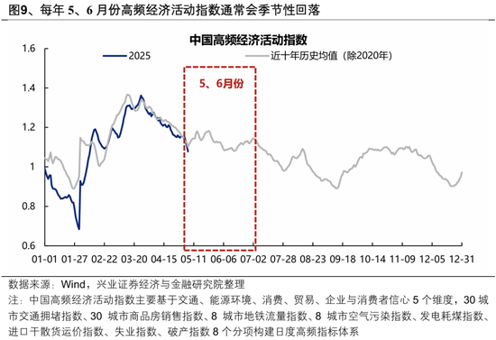 兴证策略：5、6月份科技板块胜率较高