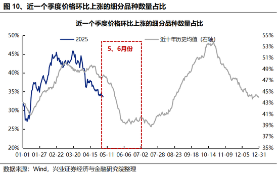 兴证策略：5、6月份科技板块胜率较高