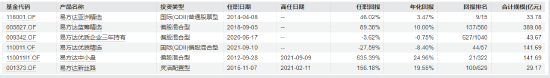 张坤管理的易方达蓝筹精选近三年亏9.93%，跑输业绩基准19%