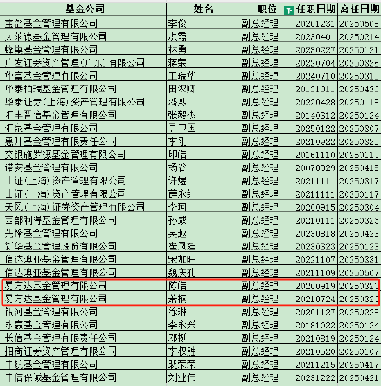 张坤管理的易方达蓝筹精选近三年亏9.93%，跑输业绩基准19%
