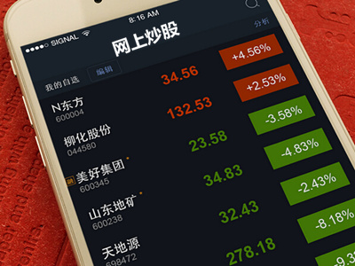 用什么炒股：炒股可以使用哪些工具和方法？这些工具和方法的优缺点是什么？