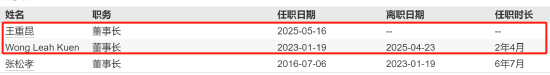 先锋基金核心层“双换”落地！王重昆上任董事长，市场静待改革成效！