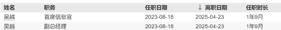 先锋基金核心层“双换	”落地！王重昆上任董事长，市场静待改革成效！