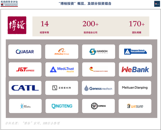 赢麻了！博裕资本斥资百亿，先后拿下金科服务和SKP
