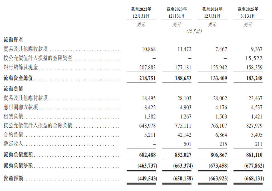 三年累亏4.5亿美元，英矽智能超90%营收依赖前五大客户