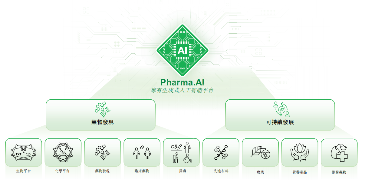 三年累亏4.5亿美元，英矽智能超90%营收依赖前五大客户