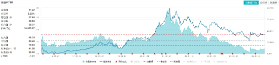 茅台股东大会举行，董事长重磅发声！吃喝板块震荡上行	，白酒、大众品携手拉升