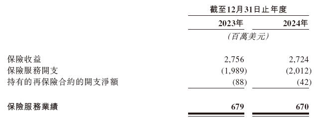 富卫集团，递交香港上市申请	，保荐人发生变动，招银、摩根大通出局
