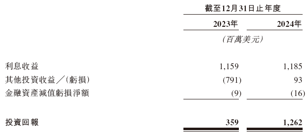 富卫集团，递交香港上市申请，保荐人发生变动	，招银	、摩根大通出局