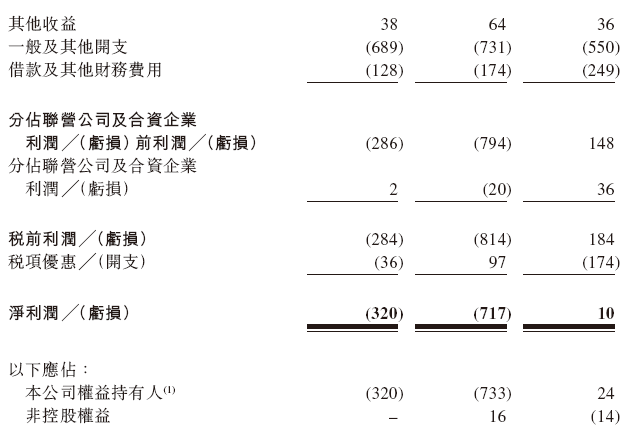 富卫集团，递交香港上市申请	，保荐人发生变动，招银	、摩根大通出局
