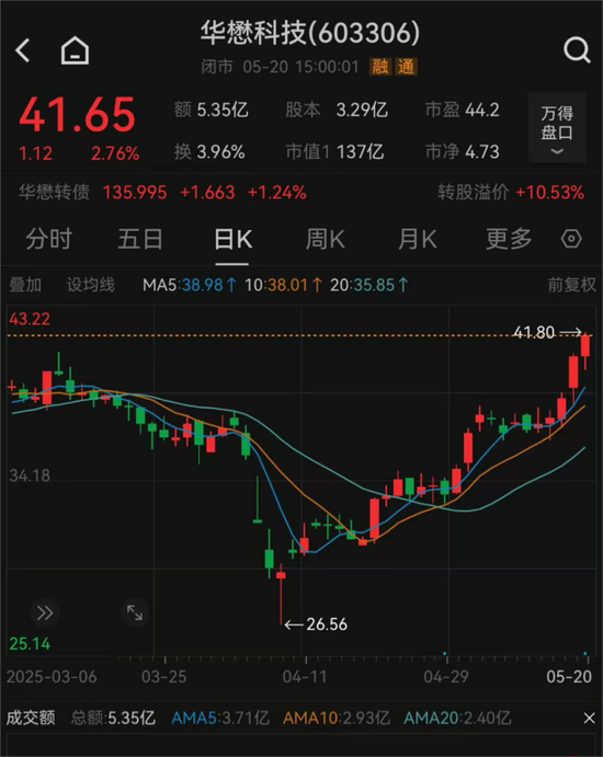 停牌！603306	，重大重组！