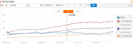【好文重读】抓牢“哑铃”——两种穿越周期的投资方法论