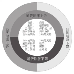 【好文重读】抓牢“哑铃”——两种穿越周期的投资方法论