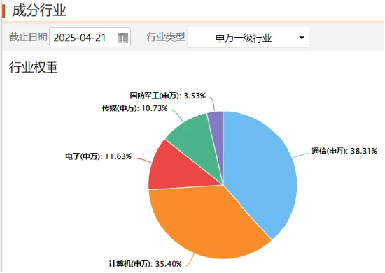 【好文重读】抓牢“哑铃	”——两种穿越周期的投资方法论