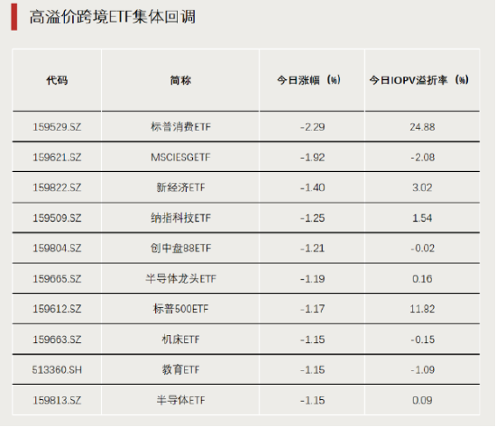 黄金大爆发	，主题ETF霸榜