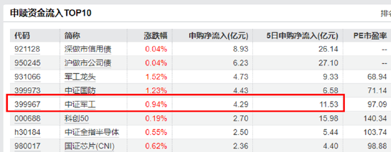 大事件频出	，国防军工成全球焦点！配置时机到了？多路资金抢先进场！