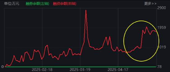 大事件频出，国防军工成全球焦点！配置时机到了？多路资金抢先进场！
