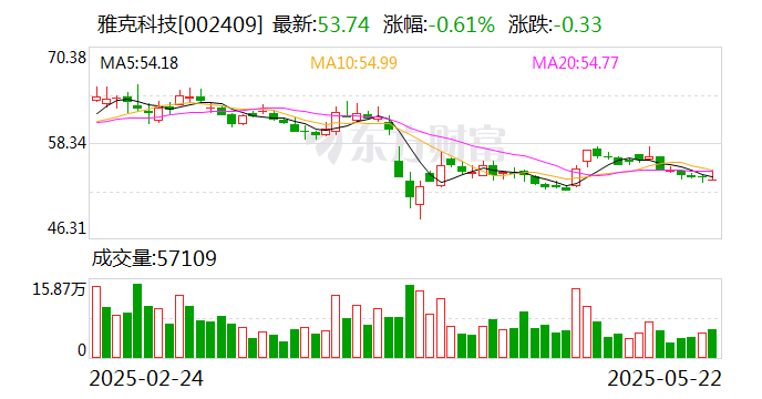 雅克科技：沈阳亦创下属子公司的泛半导体设备洗净服务业务与公司业务存在一定的协同效应
