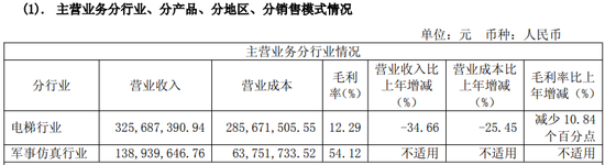 603488，换帅！