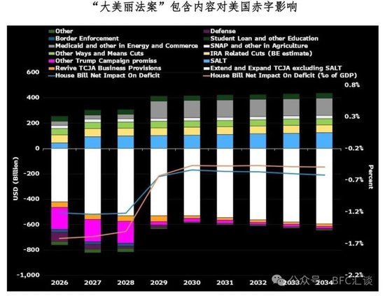 股债汇三杀，警惕“美元英镑化”